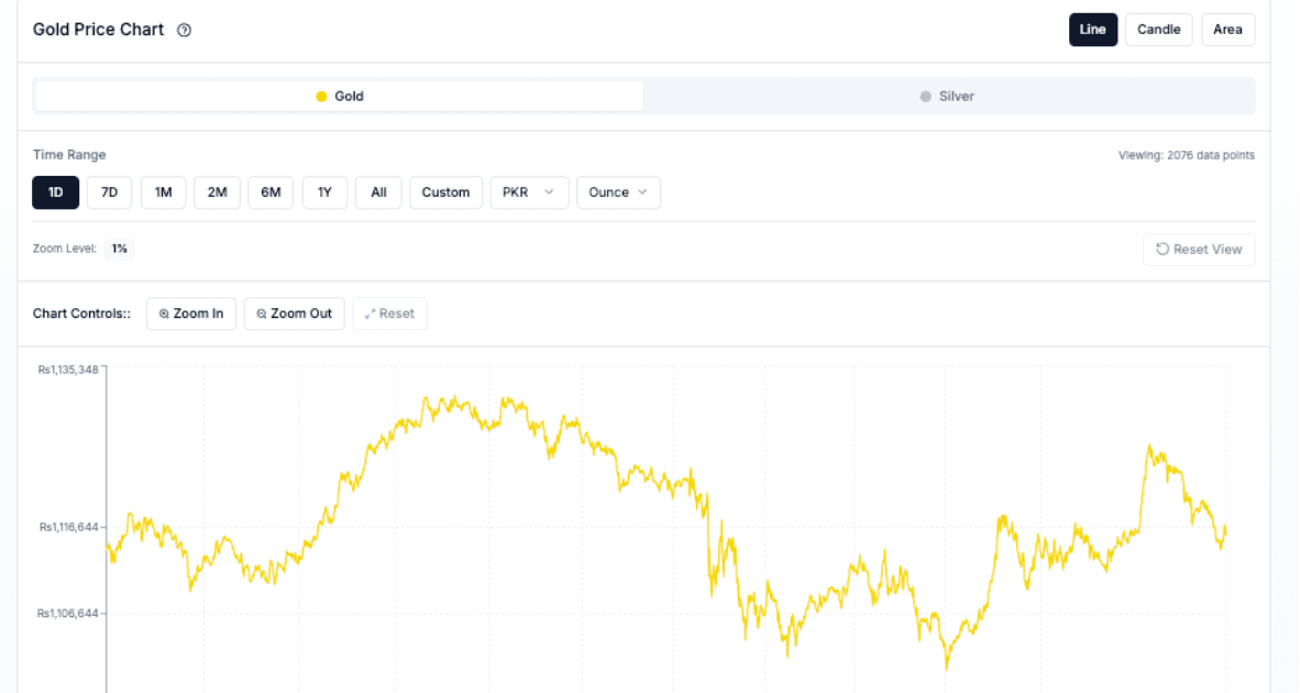 What Moves the Price of Gold? A Complete Guide to the Forces Behind It